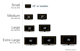 bias lighting size chart