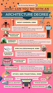 12 Jobs For Architecture Majors The University Network Video Video Architecture Jobs Architecture Program Architecture Career