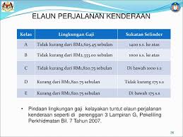 Pergerakan gaji tahunan bagi tahun 2012 hendaklah diberi mengikut tpg yang telah ditetapkan seperti di perenggan 37, 38 dan 39. Pekeliling Perkhidmatan Bil 1 Tahun 2012 Ppt Download