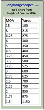 long range scopes ranging reticles