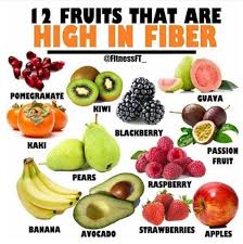 12 Fruits High In Fiber High Fiber Fruits High Fiber Foods High Fiber Smoothies
