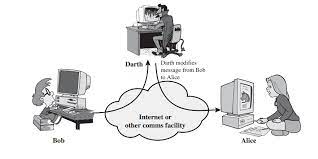 The trends of modification data attack. Types Of Attacks Or Security Attacks Techblogmu
