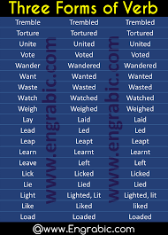 Irregular Verbs List Verb Forms Irregular Verbs Three Forms Of Verb