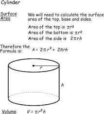 Calculating Surface Area And Volume Formulas For Geometric Shapes Praxis Core Math Praxis Core Studying Math