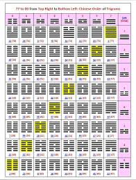 New things seem to be rushing upon you, and confusion can easily take over. I Ching The Original King Wen Sequence My 3d Metric Universe