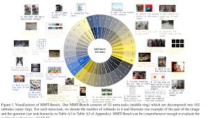 万字长文：OCR/多模态大模型评测体系全景- AI智能王