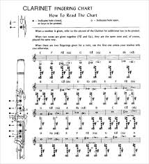 60 Qualified Flute Chart Notes