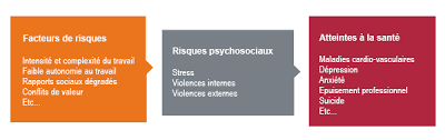 6 facteurs de risques psychosociaux. 6 Facteurs De Risques Psychosociaux