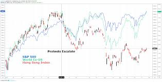 hong kong slips into recession but fed meeting steals the