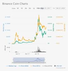 Check spelling or type a new query. Binance Logo Png Transparent Png Kindpng