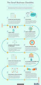 The Small Business Checklist How To Establish Your Business Legally Business Checklist Small Business Start Up Business