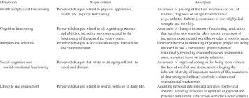 Overview Of Dimensions Of Awareness Of Age Related Change Download Table
