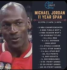 Michael Jordan 11 year Span 💀