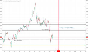 Xhb Stock Price And Chart Amex Xhb Tradingview
