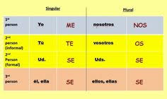 63 Best English And Spanish Vocabulary Images Spanish