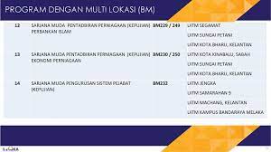 Muda merupakan sebuah sistem yang dibina untuk menguruskan urusan yang berlaku antara pelajar, penyelia dan penyelaras projek sepanjang perlaksana projek. Taklimat Rubrik Baharu Untuk Program Deemed Accredited Ppt Download