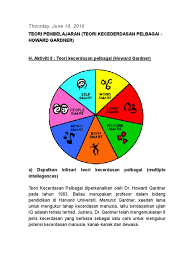 Meningkatkan keyakinan, motivasi dan kreativiti pelajar sewaktu pelajaran berunsur bahasa. Teori Kecerdasan Pelbagai Howard Gardner