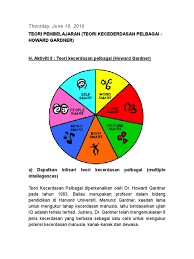Universitas islam negeri sunan kalijaga. Teori Kecerdasan Pelbagai Howard Gardner