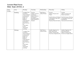 lesson plan focus date sept 28 oct 2 time area