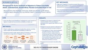 Image result for Gepant