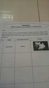 Sudah di bantu dengan gambar, lo! Sebutkan 9 Negara Dan Nama Bunga Nasional Contoh Indonesia Melati Aku Nggak Tau Pelajaran Brainly Co Id