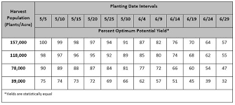 Evaluating Hail Damage In Soybeans Golden Harvest