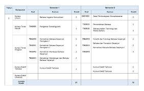 Program linguistik dan program bahasa inggeris memberi tumpuan kepada isu dan nahu bahasa. Welcome To Faculty Of Languages And Linguistics