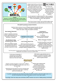 Concerned banks may be approached for claiming any extra/ unsuccessful payments made by the candidates. Brics Achievements Failures And Future An Analysis For Ias Upsc Prilims And Mains Exam Current Affair For Upsc