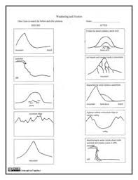 Weathering And Erosion Before And After Worksheet Weathering And Erosion Science Teaching Resources 6th Grade Science