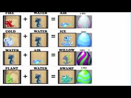 Download E Book Dragonvale The Best Tips Tricks And
