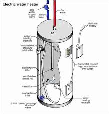 A wiring diagram is a simplified standard photographic representation of an electrical circuit. Zw 6452 Richmond Hot Water Heater Wiring Diagram Electric Download Diagram
