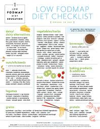 Image result for FODMAP