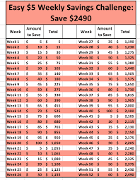 Fifteen 52 Week Money Saving Challenges Something For Every