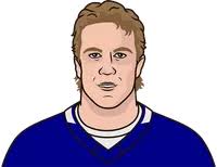 2004 -2005 Toronto Maple Leafs Roster