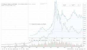 Bitcoins, maar ook een hele range van andere cryptovaluta, kunnen eenvoudig worden aangekocht via het nederlandse bedrijf bitvavo. Quelle Est La Meilleure Reserve De Valeur Le Match Bitcoin Vs Or Canardcoincoin