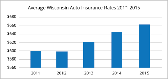 About health insurance plans in wisconsin. Best Insurance Rates In Madison Wi Quotewizard