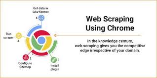 Fully Automated Web Scraping Using Headless Chrome Extension Through Which You Can Easily Get Web Pages Into Spreadsheets Learning Web Competitor Analysis Data