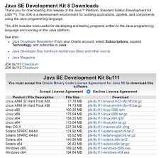 By gregg keizer senior reporter, computerworld | apple yesterday started scrubbing most macs of o. How To Install Java Jdk 8 On Windows 10 Mac Os X El Capitan And Ubuntu 16