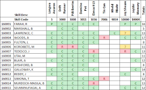 Special features for training and skills for continuous process improvement. Staff Training Matrix As9100 Employee Competence Matrix You Can Use Our Employee Training Matrix Template Excel