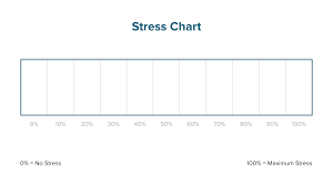 The Fst Stress Chart Technique Quickly Diagnose Your Trauma