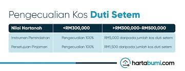 Belanjawan 2021 pengecualian duti setem bagi pembelian rumah pertama. Duti Setem Percuma Untuk Rumah Pertama Bawah Rm300k Hartabumihartabumi