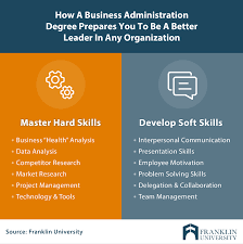 With a bachelor of business with a major in management degree from swinburne, you will develop the skills you need to successfully lead teams in a broad range of organisations. Is A Business Administration Degree Worth It Franklin Edu