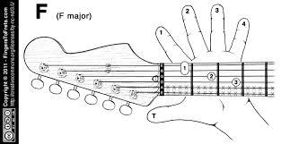 39 Cogent Guitar Chard Chart