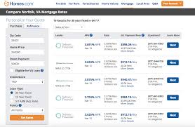 Guide To Mortgage Rate Comparison Tables Homes Com