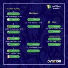 Argentina es la única selección que siempre alcanzó cuartos de final en copa américa. Asi Quedaron Definidos Los Cruces De Cuartos De Final Ovacion 24 06 2019 El Pais Uruguay