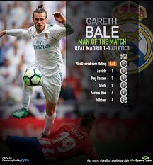 Xg, shot map, match history. Whoscored Com Gareth Bale Man Of The Match Realmadrid