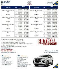 Mandiri Kkb Solusi Kredit Kendaraan Bermotor Anda Promo Spesial Toyota Fortuner