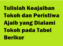 Diantara keuntungan yang ada, yakni dibahasnya tentang bilangan pecahan. Tulislah Keajaiban Tokoh Dan Peristiwa Ajaib Yang Dialami Tokoh Pada Tabel Berikut Operator Sekolah