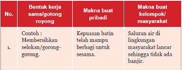 Maybe you would like to learn more about one of these? Operator Sekolah