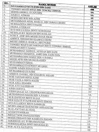 Sebagai contoh, sekolah berasrama penuh mempunyai kelas prep pada waktu petang dan malam yang mana harus dipenuhi para pelajar dengan menelaah pelajaran. Senarai Nama Sekolah Berasrama Penuh Aliran Agama Kronis I